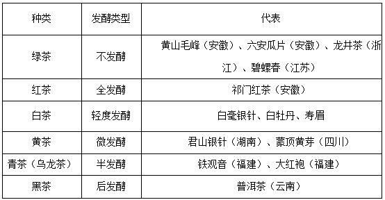 事业单位公共基础知识：中国的茶文化